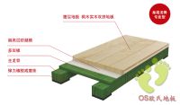 體育運動木地板 體育木地板廠家